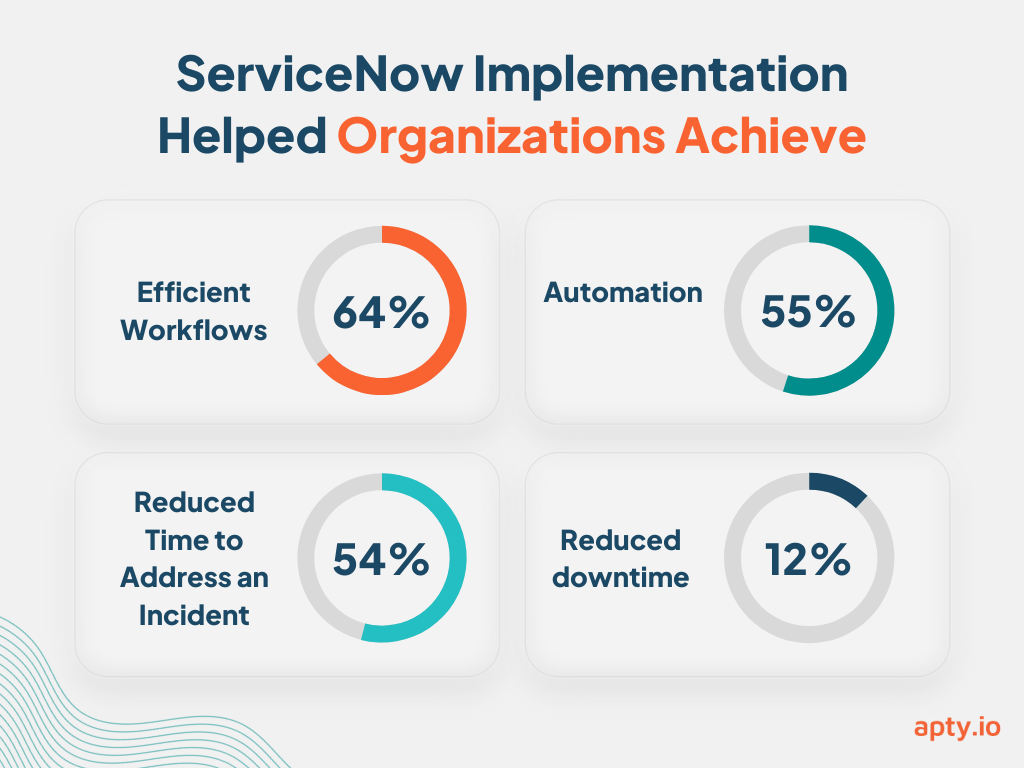 ServiceNow-Implementation-Helped-Organizations-Achieve