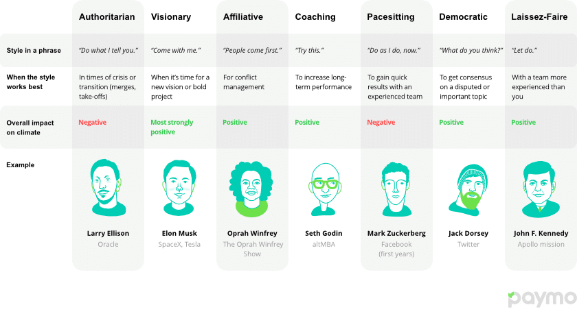 Enterprise leadership styles