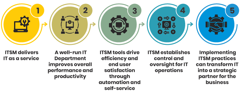 5 IT Service Management (ITSM) Benefits
