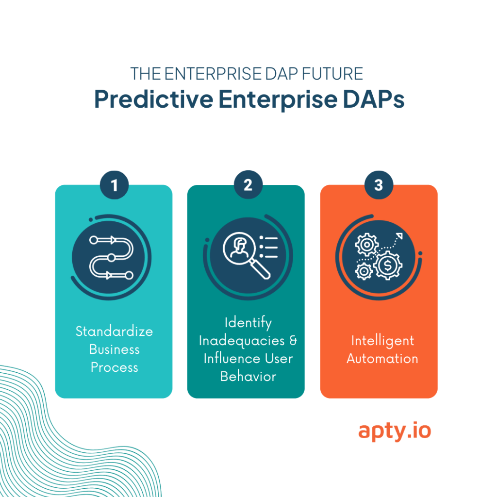 Predictive Enterprise DAPs - DAP Future