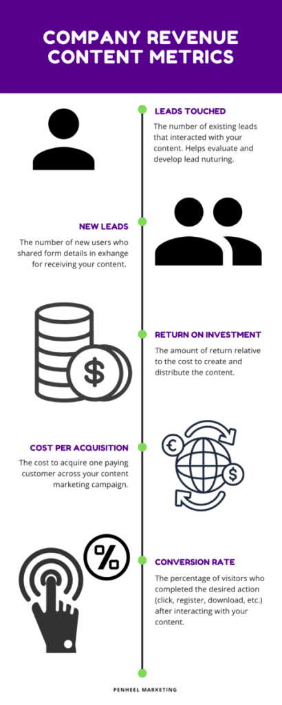 Revenue-content-metrics-infographic