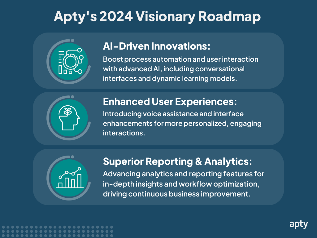 Apty's 2024 Visionary Roadmap 