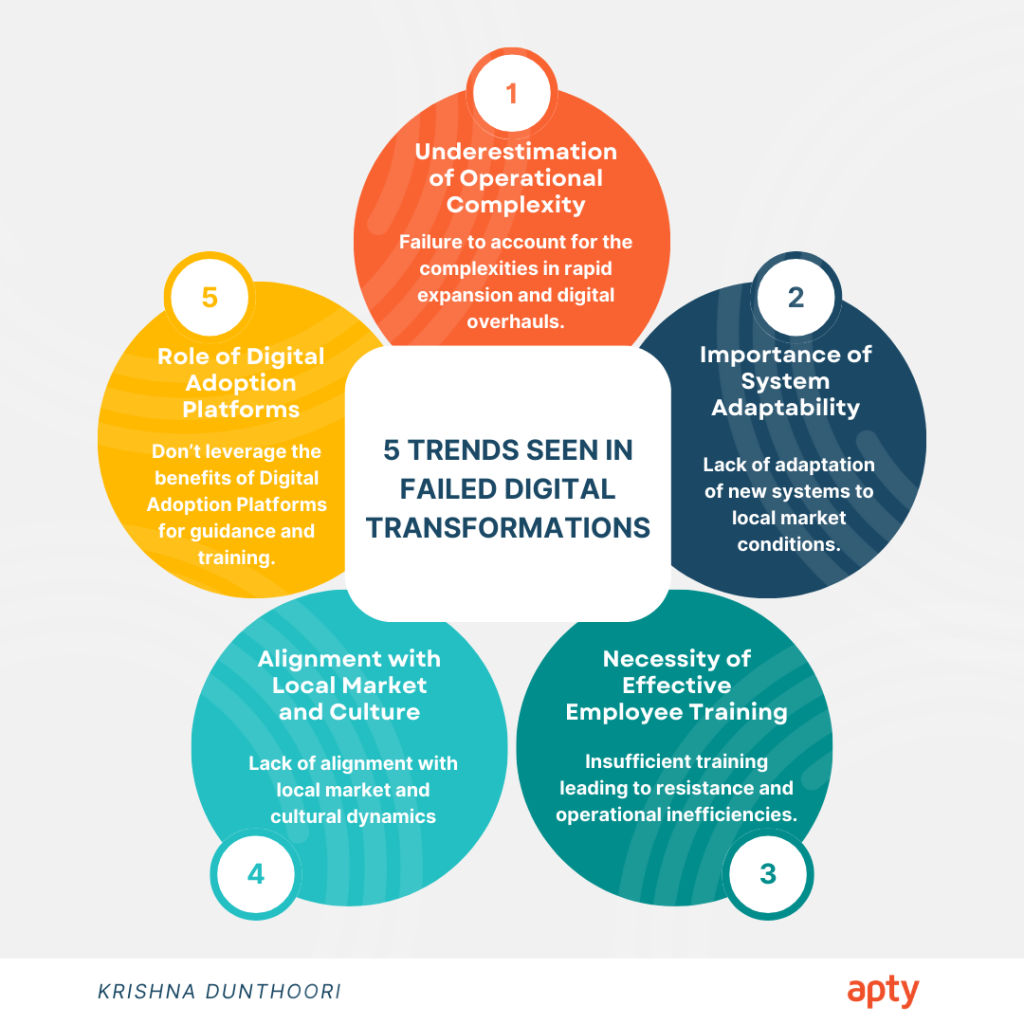 Apty-5 Trends Seen in Failed Digital Transformations