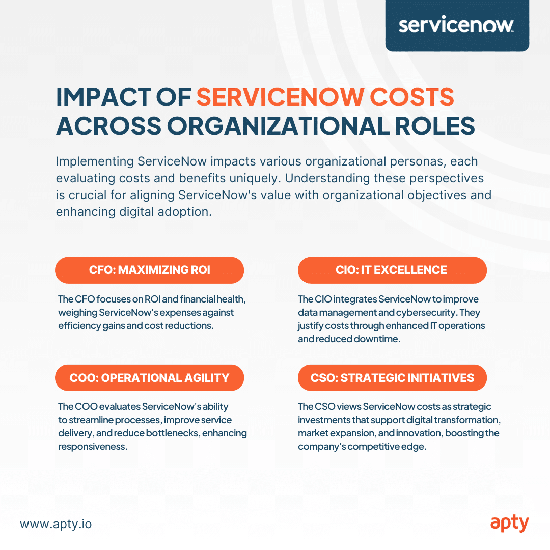Impact of ServiceNow Costs Across Organizational Roles