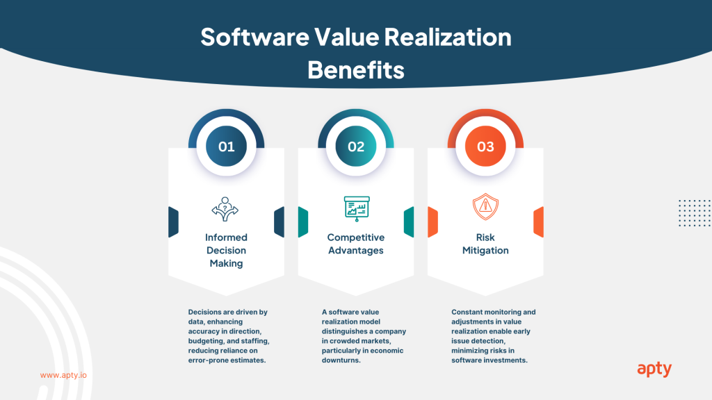 Software Value Realization Benefits